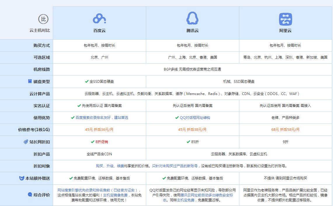 镇沅云主机代理对比.jpg
